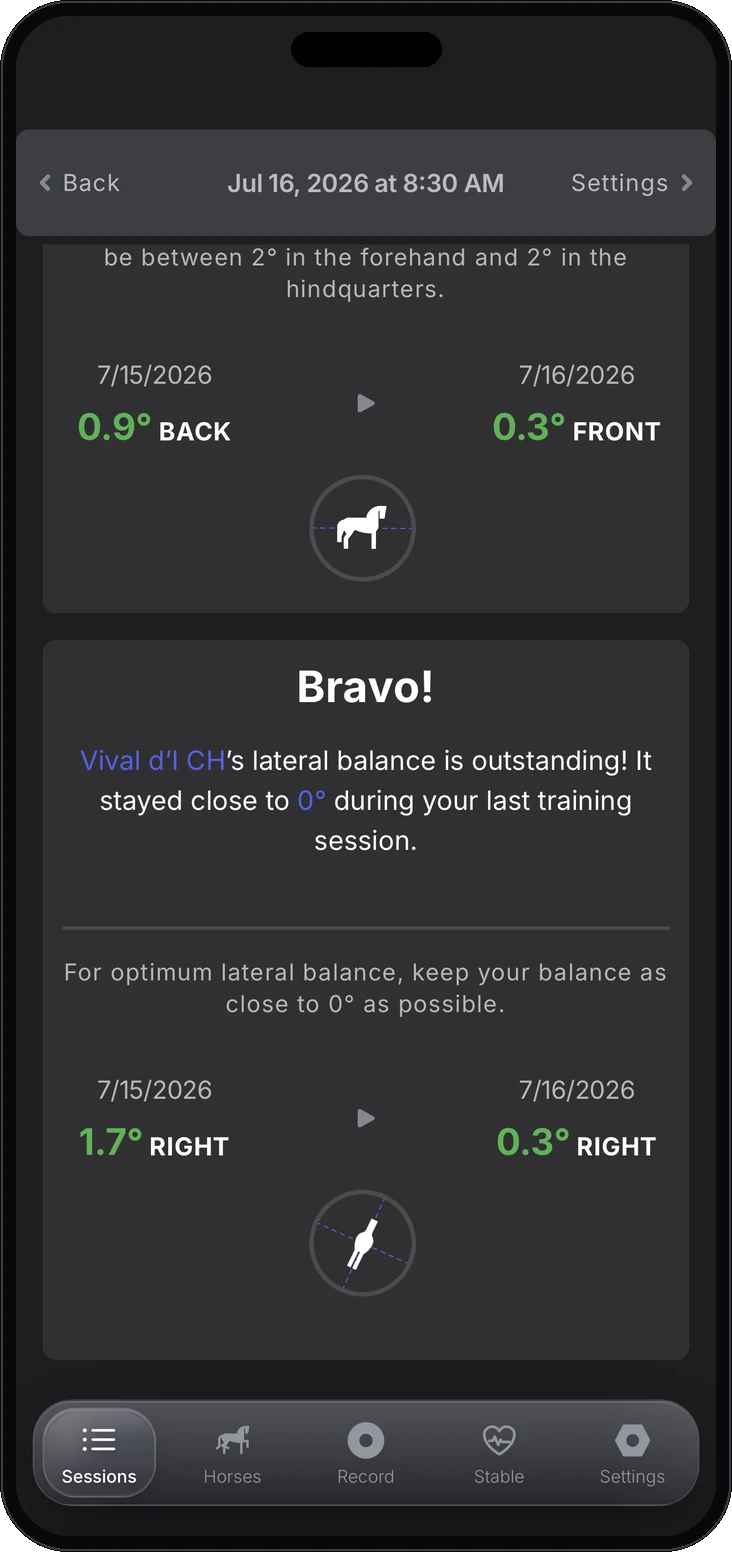 Alogo app balance analysis: lateral and longitudinal balance compared session to session — close to 0° means straight and even