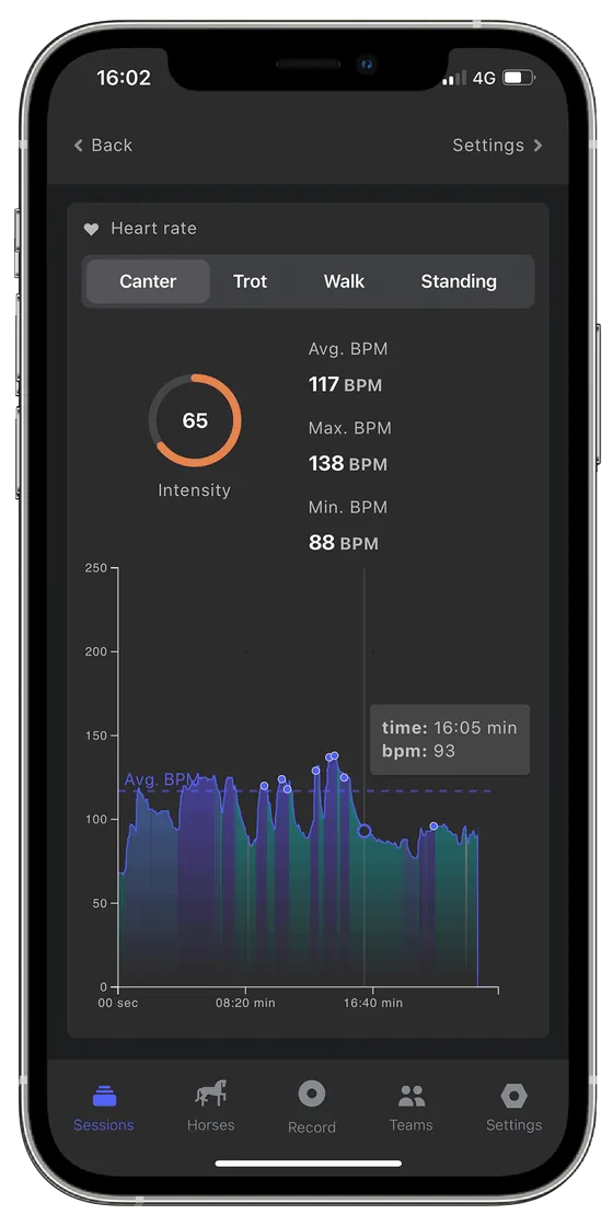 Alogo app — heart rate analysis of a session