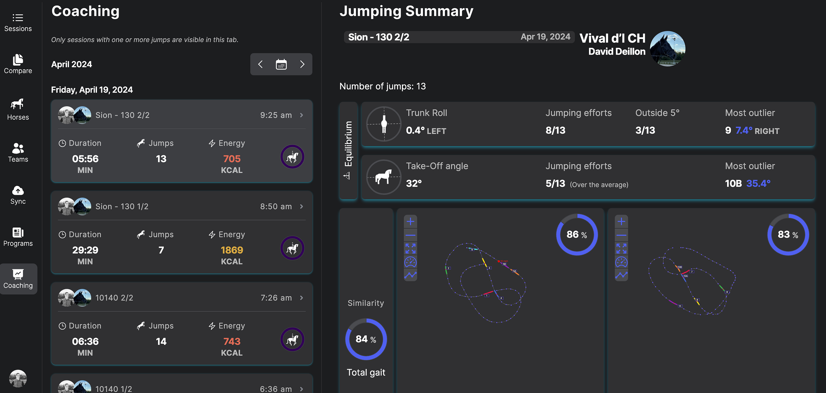Coaching dashboard: the Jumping Summary of a session with equilibrium, similarity scores and the top-view path mapping of every jump