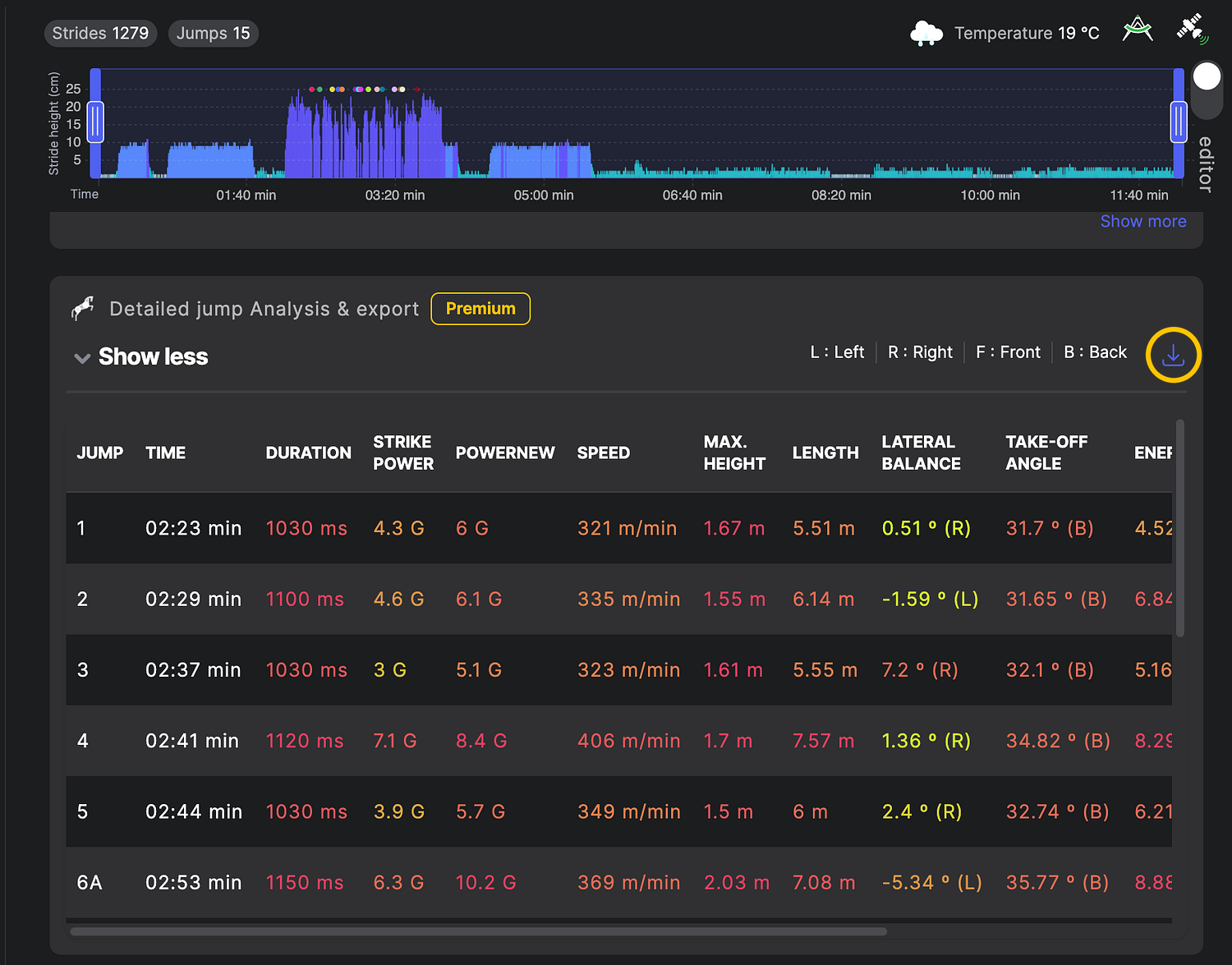 Detailed jump analysis and export: jump-by-jump table with the download icon