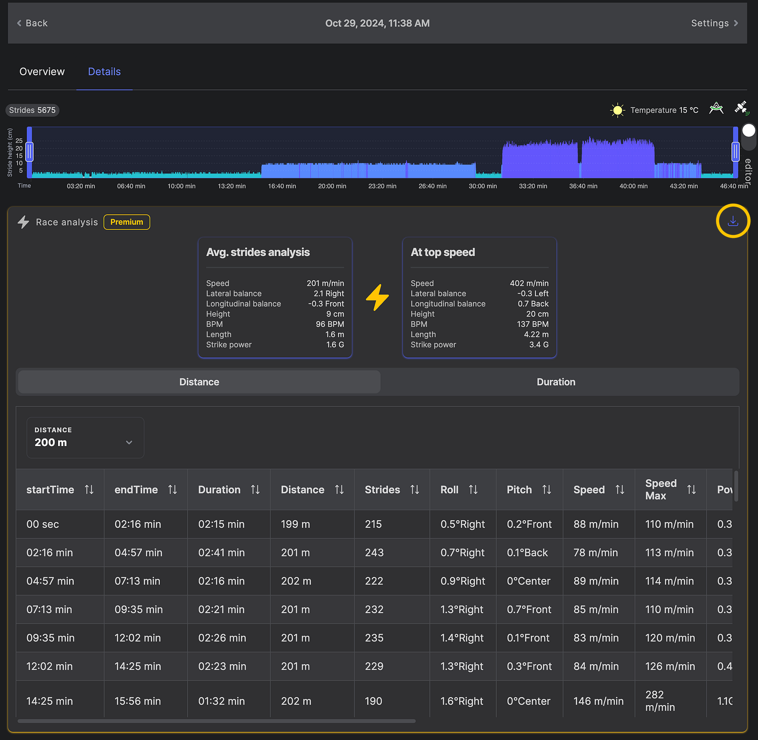 Race analysis: average strides and top speed cards with a segment table by distance or duration