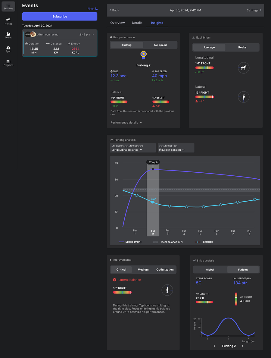 Racing Insights: best performance per furlong, equilibrium, furlong analysis chart, improvements and stride analysis